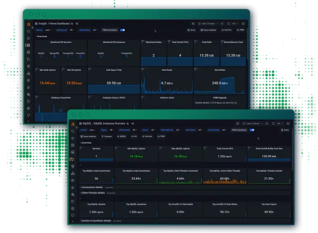 Percona Outsourcing Development Center cover